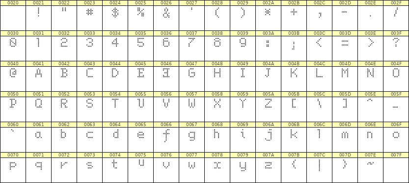 5×7英文点阵字体 ddL57AA0832