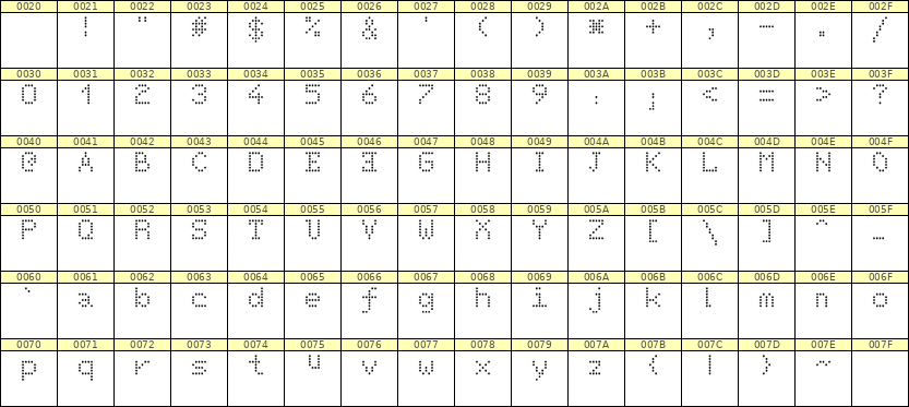 5×7英文点阵字体 ddL57AA0843