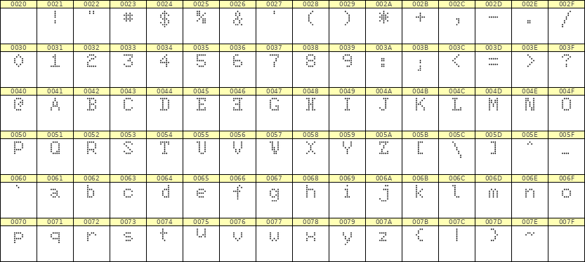 5×7英文点阵字体 ddL57AA0851
