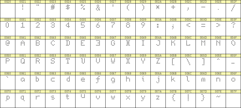 5×7英文点阵字体 ddL57AA0856