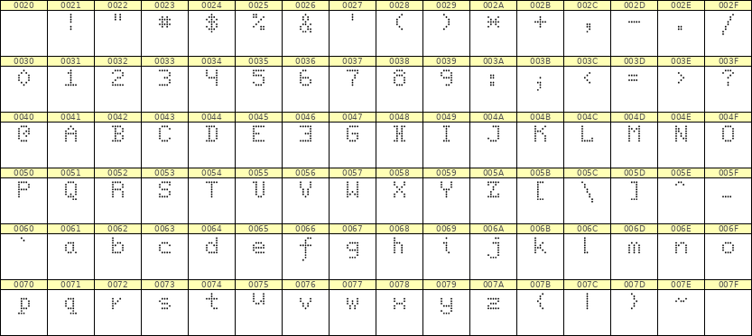 5×7英文点阵字体 ddL57AA0858