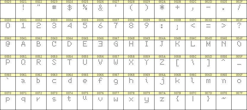 5×7英文点阵字体 ddL57AA0863