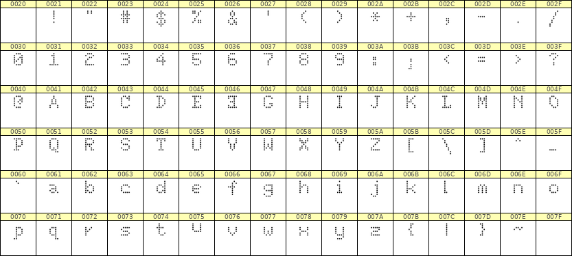 5×7英文点阵字体 ddL57AA0866