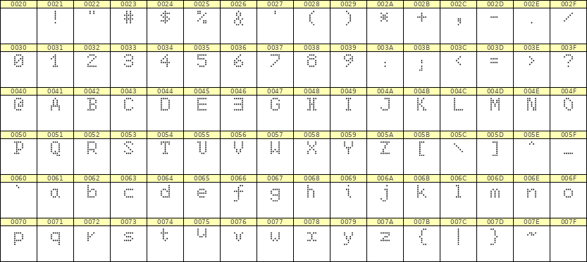 5×7英文点阵字体 ddL57AA0868