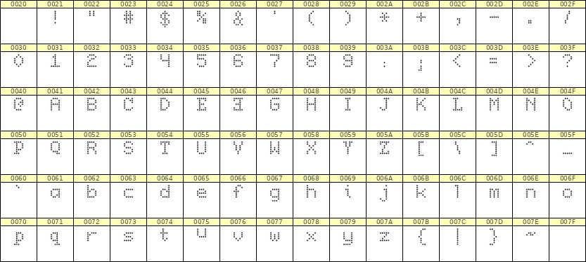 5×7英文点阵字体 ddL57AA0870