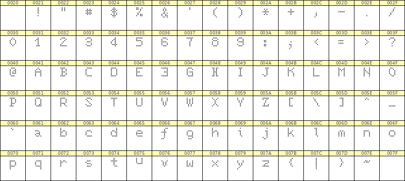 5×7英文点阵字体 ddL57AA0878
