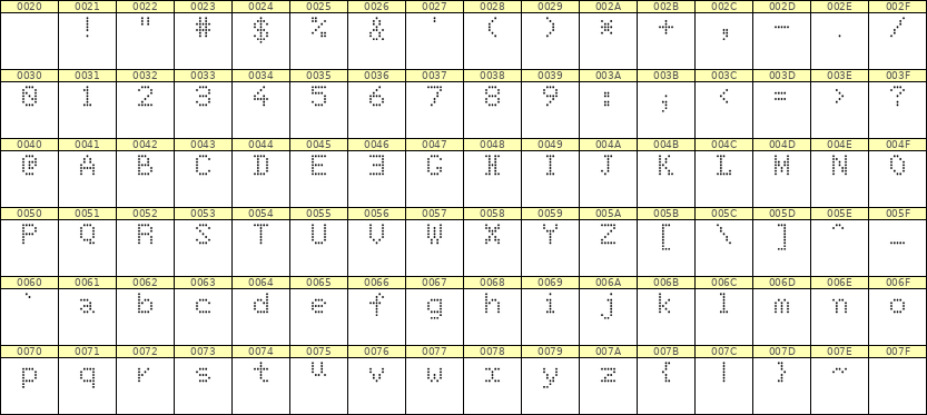 5×7英文点阵字体 ddL57AA0891