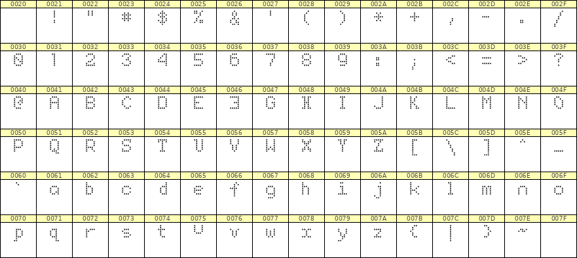 5×7英文点阵字体 ddL57AA0892