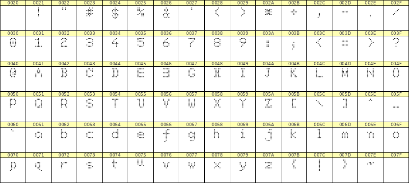 5×7英文点阵字体 ddL57AA0893
