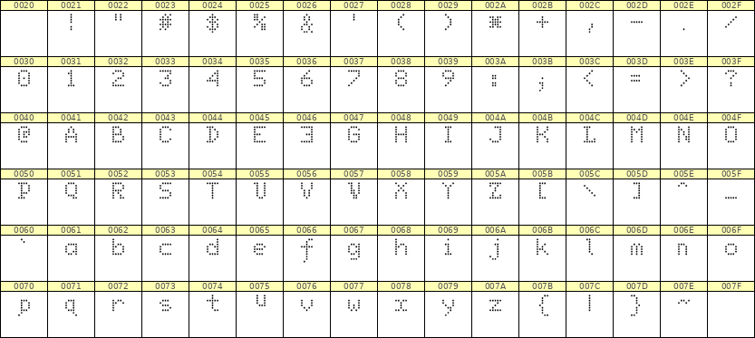 5×7英文点阵字体 ddL57AA0894