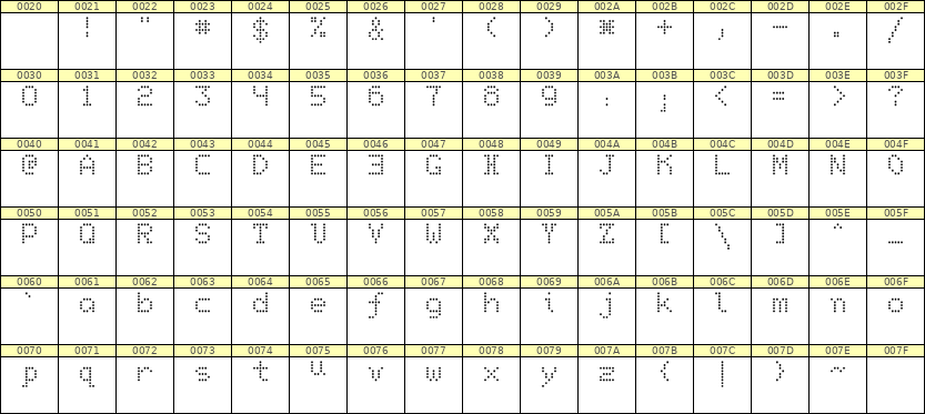 5×7英文点阵字体 ddL57AA0906