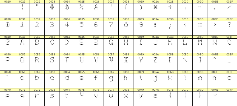 5×7英文点阵字体 ddL57AA0907