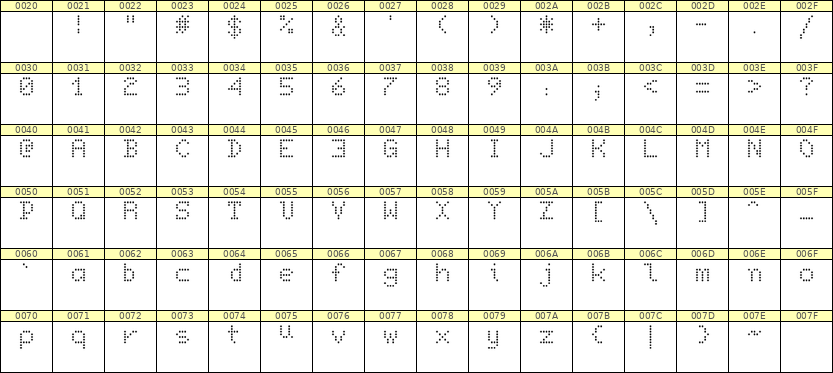 5×7英文点阵字体 ddL57AA0909