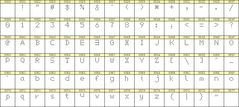5×7英文点阵字体 ddL57AA0911