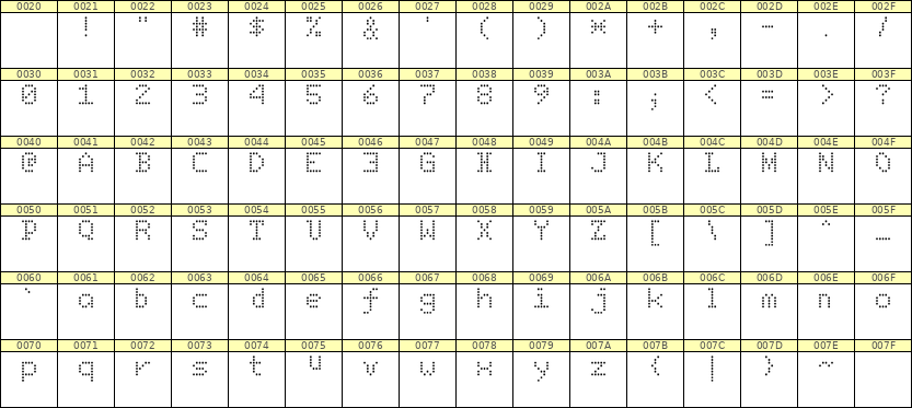 5×7英文点阵字体 ddL57AA0917
