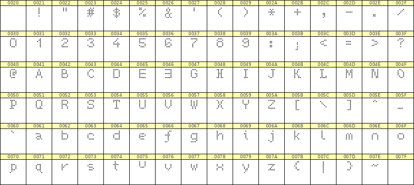 5×7英文点阵字体 ddL57AA0923