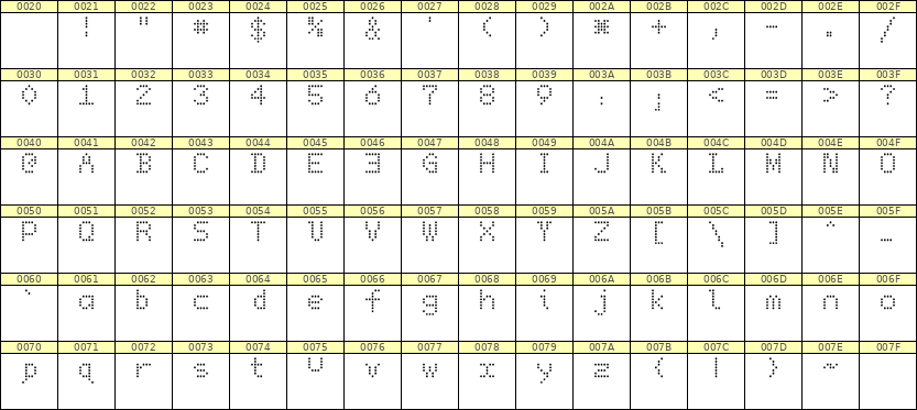 5×7英文点阵字体 ddL57AA0929
