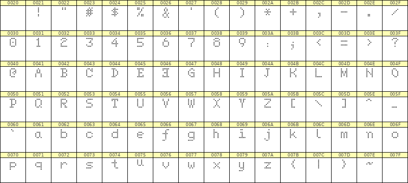 5×7英文点阵字体 ddL57AA0934