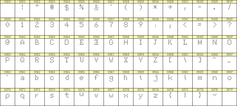 5×7英文点阵字体 ddL57AA0940