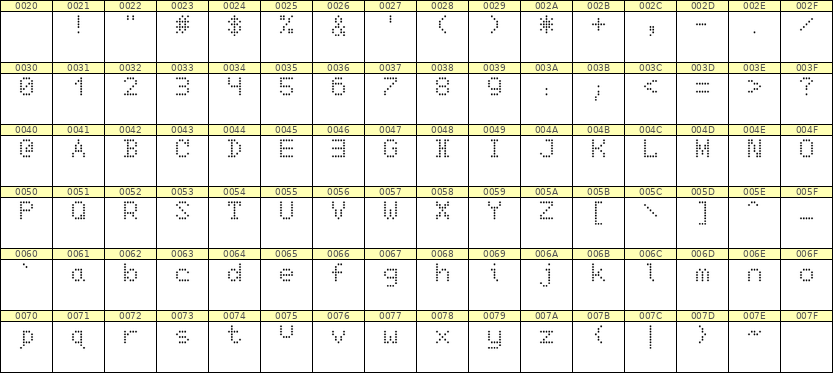 5×7英文点阵字体 ddL57AA0946