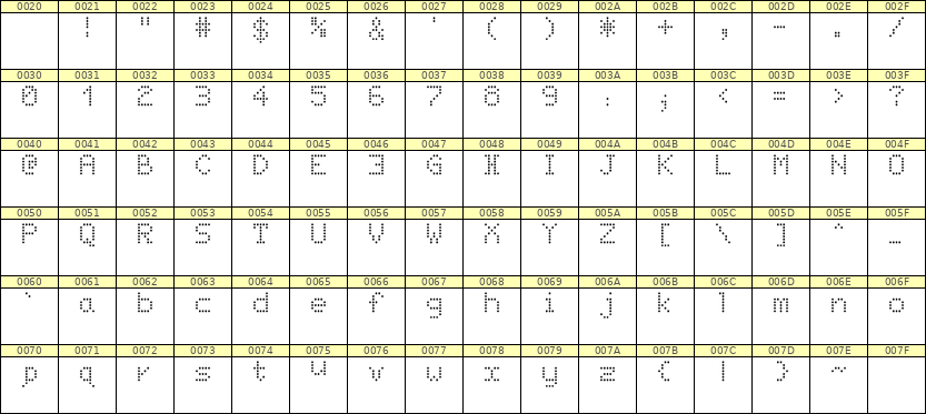 5×7英文点阵字体 ddL57AA0947