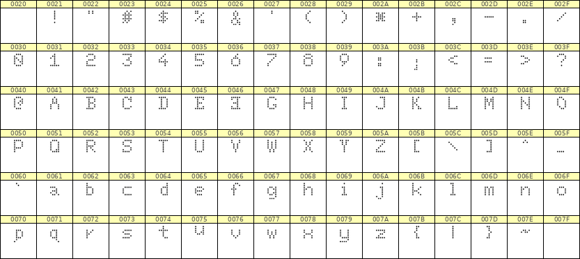5×7英文点阵字体 ddL57AA0956