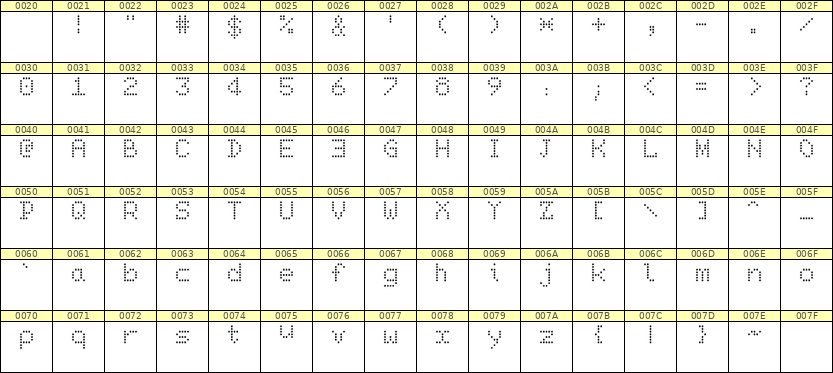 5×7英文点阵字体 ddL57AA0961