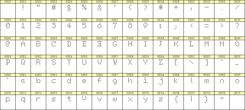 5×7英文点阵字体 ddL57AA0968