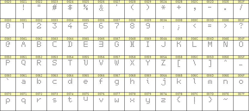 5×7英文点阵字体 ddL57AA0969