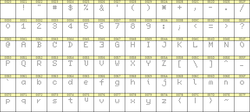 5×7英文点阵字体 ddL57AA0970