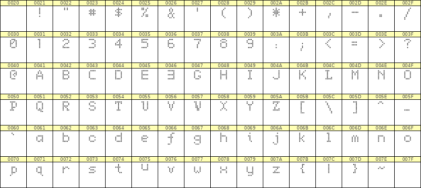 5×7英文点阵字体 ddL57AA0971