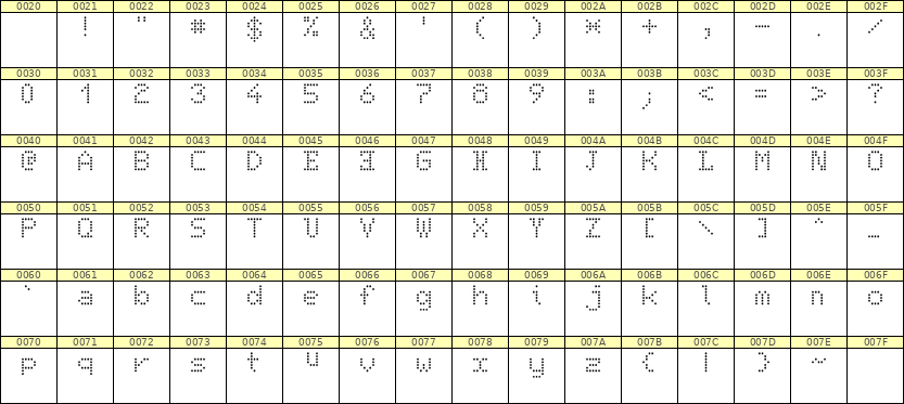 5×7英文点阵字体 ddL57AA0977