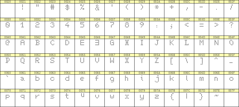 5×7英文点阵字体 ddL57AA0978
