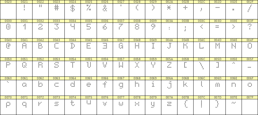 5×7英文点阵字体 ddL57AA0987