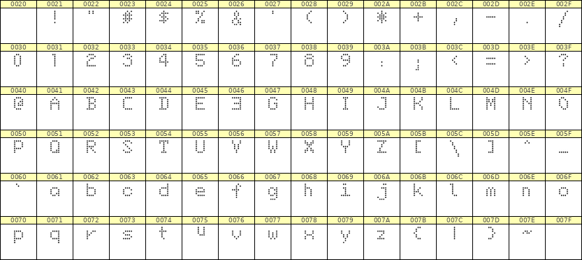 5×7英文点阵字体 ddL57AA0990
