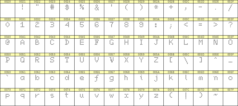 5×7英文点阵字体 ddL57AA1002