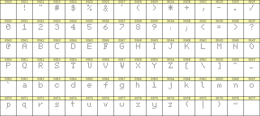 5×7英文点阵字体 ddL57AA1003