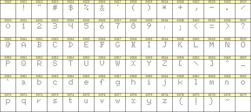 5×7英文点阵字体 ddL57AA1005