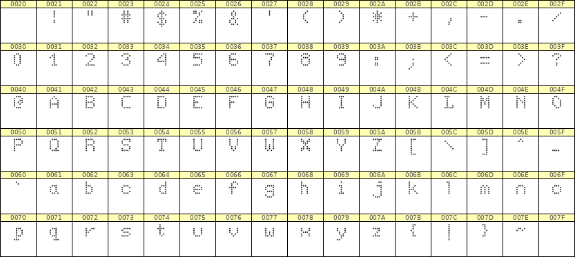 5×7英文点阵字体 ddL57AA1007