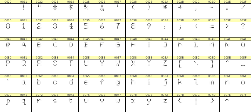 5×7英文点阵字体 ddL57AA1020