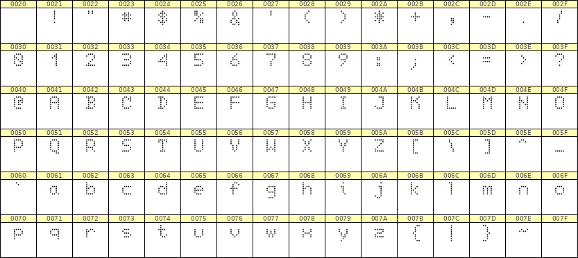 5×7英文点阵字体 ddL57AA1021