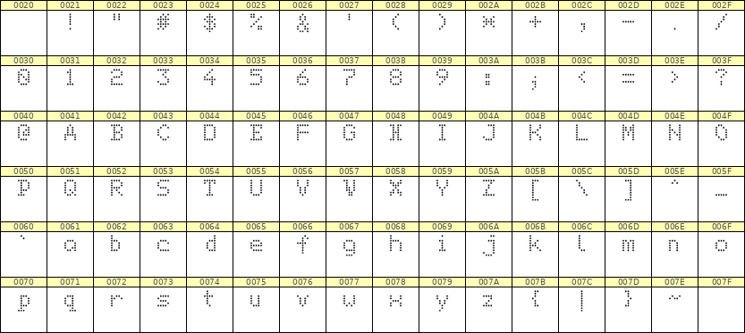 5×7英文点阵字体 ddL57AA1024