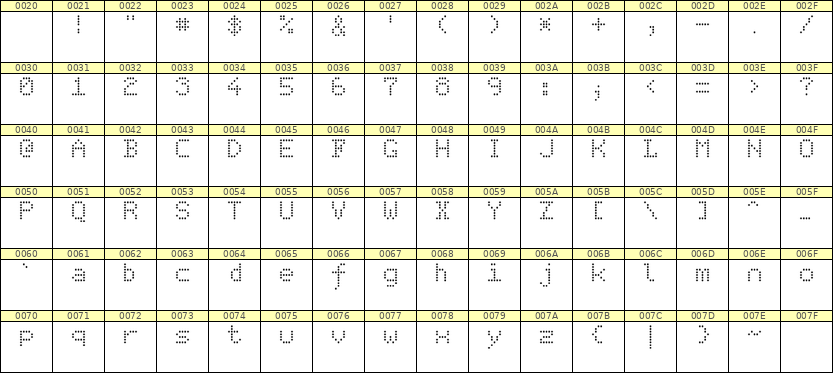 5×7英文点阵字体 ddL57AA1031
