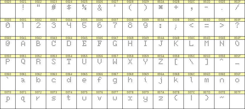 5×7英文点阵字体 ddL57AA1032