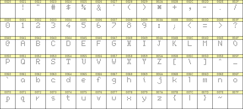 5×7英文点阵字体 ddL57AA1036