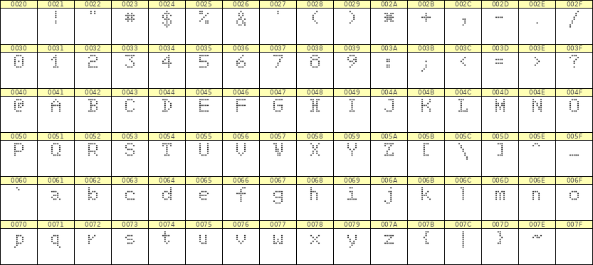 5×7英文点阵字体 ddL57AA1037