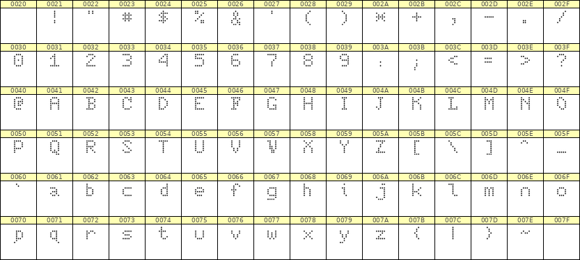 5×7英文点阵字体 ddL57AA1040