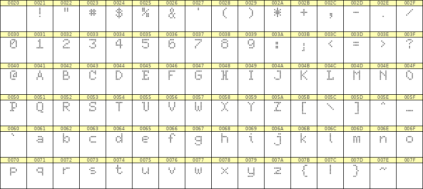 5×7英文点阵字体 ddL57AA1047