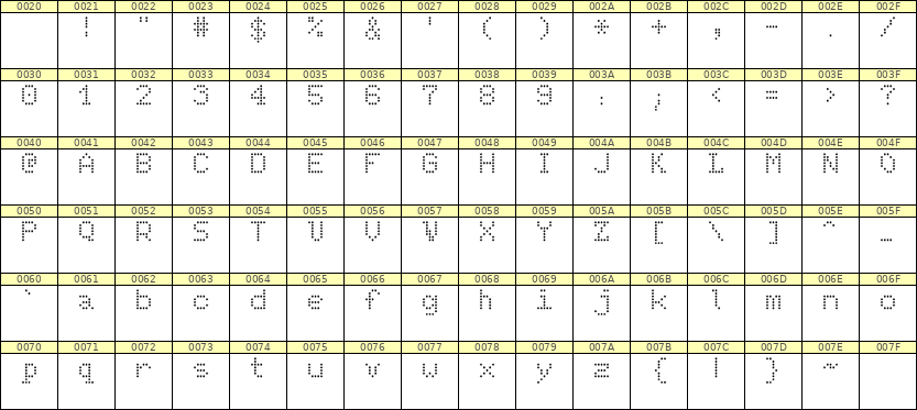 5×7英文点阵字体 ddL57AA1048