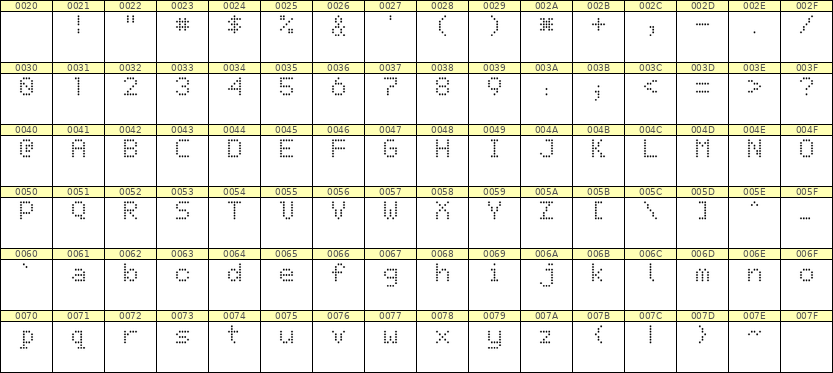 5×7英文点阵字体 ddL57AA1051